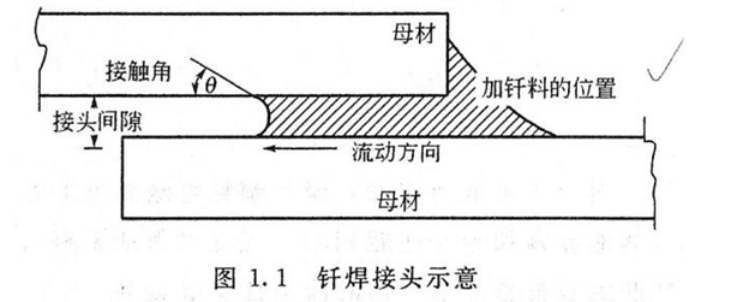 什么是釬焊技術(shù)？