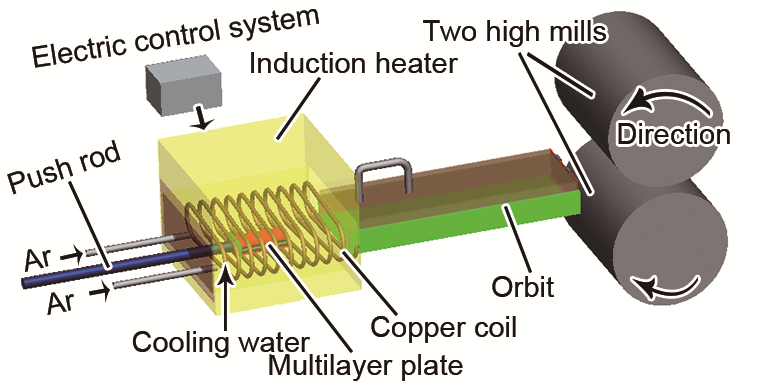 感應(yīng)加熱相較于其他加熱方式，有什么明顯優(yōu)勢(shì)？(圖1)